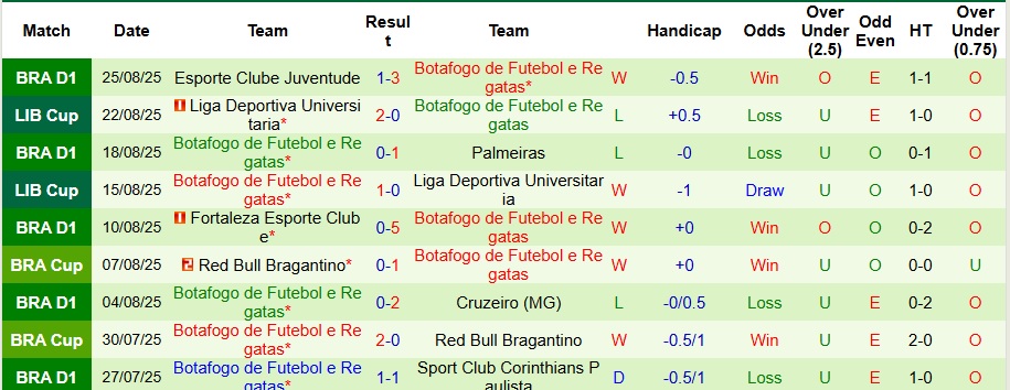 Nhận định, Soi kèo Vasco da Gama vs Botafogo 7h30 ngày 28/8: Ca khúc khải hoàn - Ảnh 2
