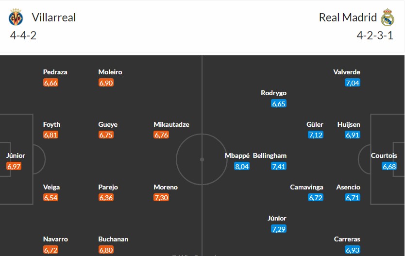 Nhật định phạt góc Villarreal vs Real Madrid, 3h ngày 25/01 - Ảnh 3