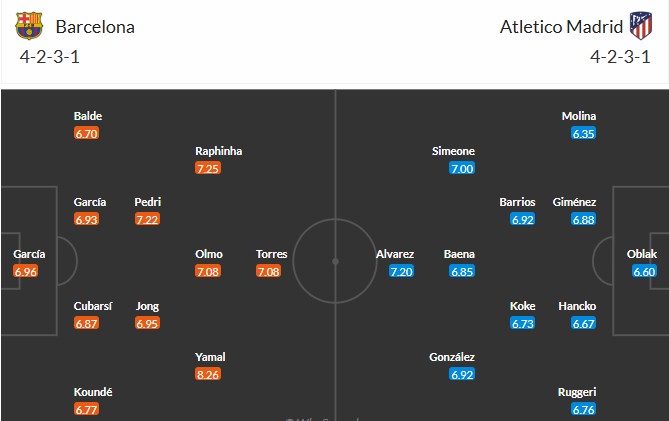 Nhật định phạt góc Barcelona vs Atletico Madrid, 3h ngày 03/12 - Ảnh 3