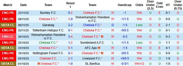 Nhận định Chelsea vs Barcelona 03h00 ngày 26/11: Chia điểm tại Stamford Bridge - Ảnh 3