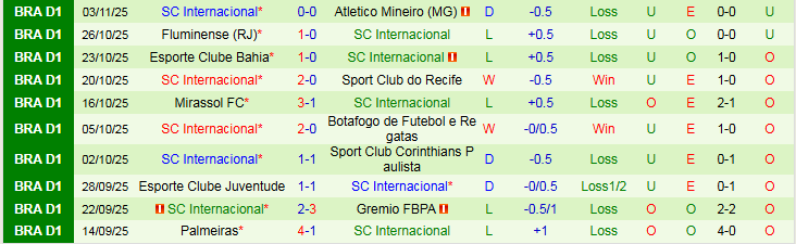 Nhận định Vitoria vs Internacional 5h00 ngày 6/11: Niềm vui cho khách - Ảnh 3