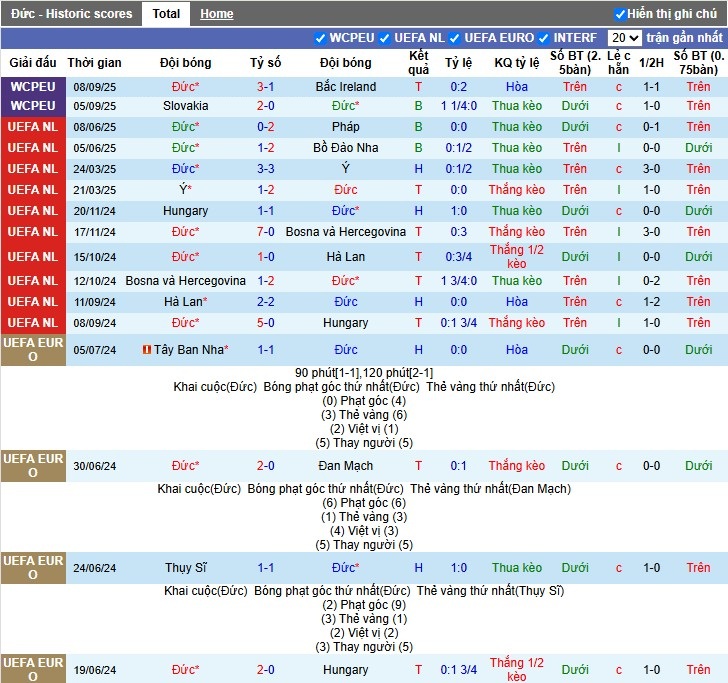 Nhận định Đức vs Luxembourg, 1h45 ngày 11/10: Khó có bất ngờ - Ảnh 2