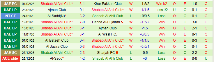 Nhận định Sharjah vs Shabab Al Ahli Club 23h00 ngày 5/2: Xây chắc ngôi đầu - Ảnh 3