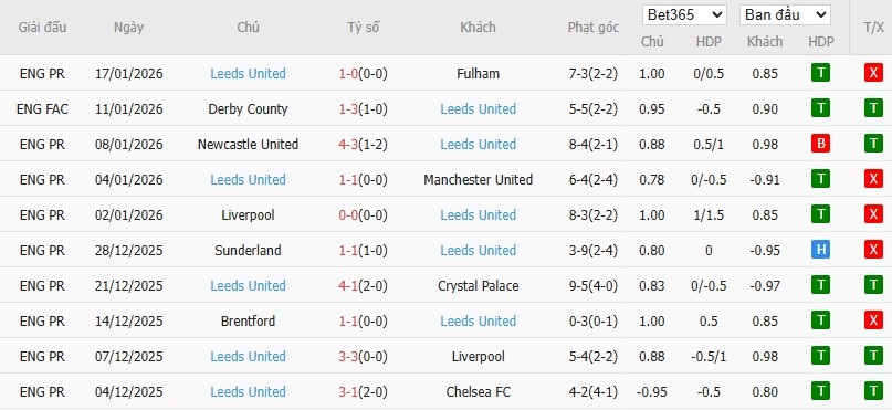 Nhật định phạt góc Everton vs Leeds, 3h ngày 27/01 - Ảnh 5