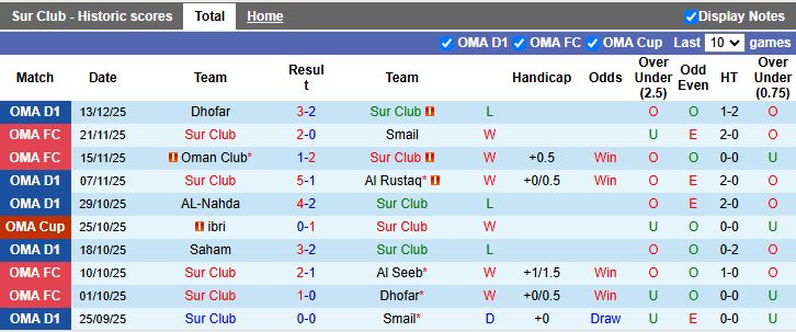 Nhận định Sur vs Al Seeb 20h55 ngày 18/12: Khác biệt đẳng cấp - Ảnh 2
