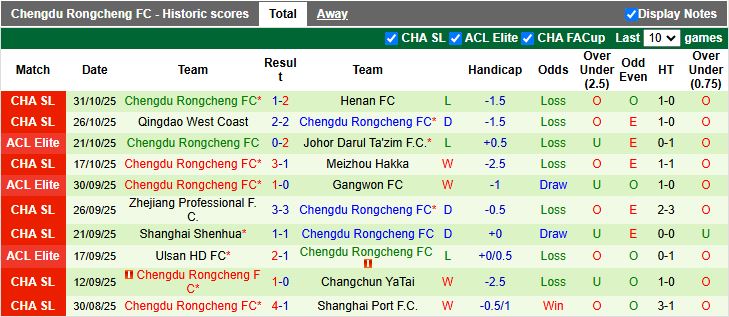 Nhận định FC Seoul vs Chengdu Rongcheng 17h00 ngày 4/11: Thắng trở lại - Ảnh 2