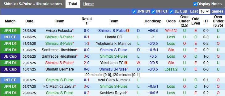 Nhận định Shimizu S-Pulse vs Kashima Antlers 16h30 ngày 31/8: 3 điểm dễ dàng - Ảnh 2