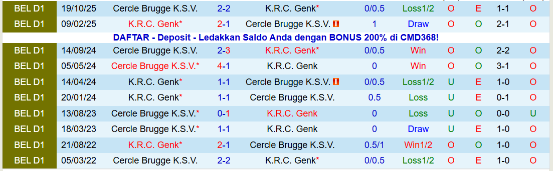 Nhận định Genk vs Cercle Brugge 22h00 ngày 25/1: Bất phân thắng bại - Ảnh 4