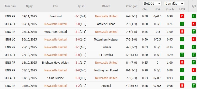 Nhật định phạt góc Newcastle vs Man City, 0h30 ngày 22/11 - Ảnh 4