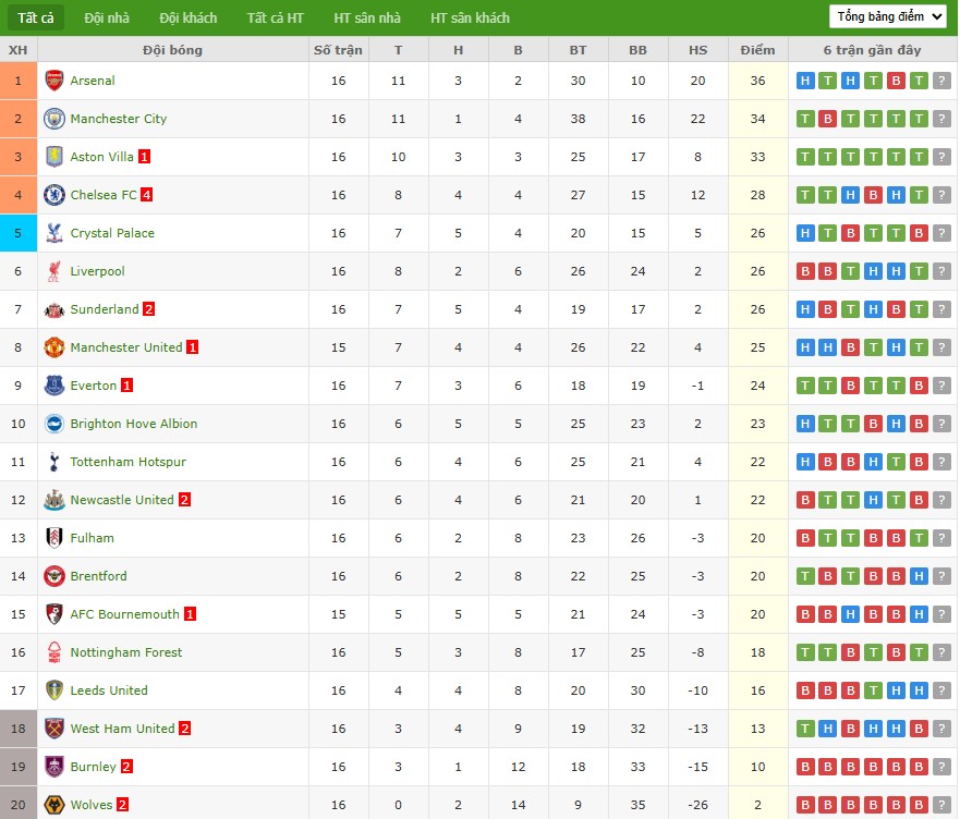 Nhật định phạt góc MU vs Bournemouth, 3h ngày 16/12 - Ảnh 7