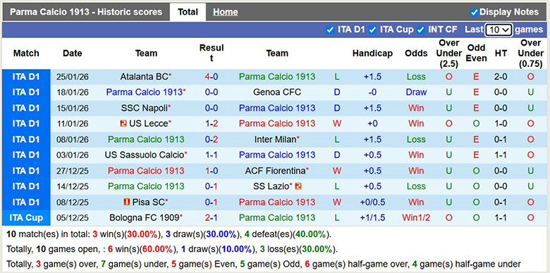 Nhận định Parma vs Juventus 2h45 ngày 2/2: Sợ hãi Lào bà - Ảnh 1