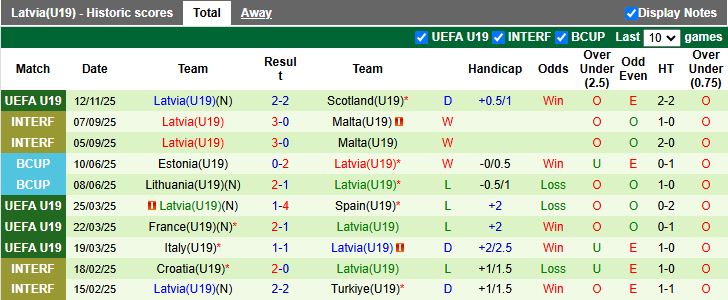 Nhận định U19 Anh vs U19 Latvia 17h00 ngày 15/11: Chiến thắng đậm đà - Ảnh 3