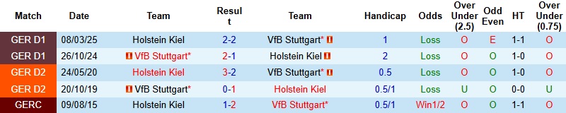 Nhận định Holstein Kiel vs Stuttgart 2h45 ngày 5/2: Hạ gục kẻ thách thức - Ảnh 2