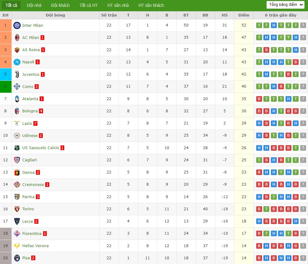 Nhật định phạt góc Lazio vs Genoa, 2h45 ngày 31/01 - Ảnh 7