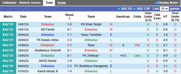 Nhận định Ekibastuz vs Altay 19h00 ngày 17/7: Khách lấn át chủ - Ảnh 2
