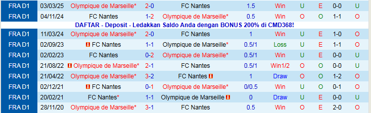 Nhận định Marseille vs Nantes 21h00 ngày 4/1: Trắng tay quay về nhà - Ảnh 4