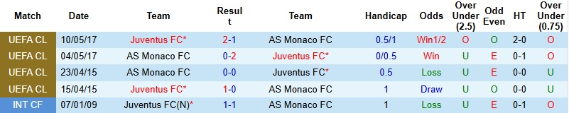 Nhận định Monaco vs Juventus 3h00 ngày 29/1: ‘Bà đầm’ lên tiếng - Ảnh 2