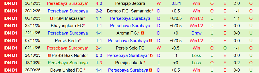 Nhận định Madura vs Persebaya, 19h00 ngày 3/1: Kẻ khó chịu đáng tin - Ảnh 1