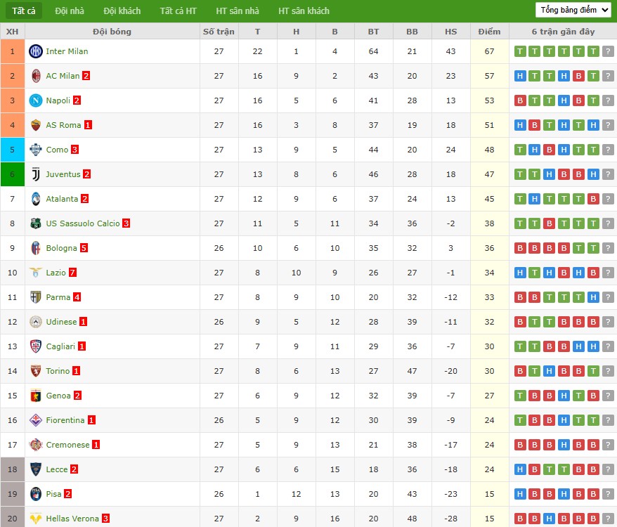 Nhật định phạt góc Udinese vs Fiorentina, 2h45 ngày 03/03 - Ảnh 7