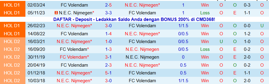 Nhận định Volendam vs N.E.C. Nijmegen, 20h30 ngày 7/12: Khó cưỡng sức mạnh - Ảnh 3