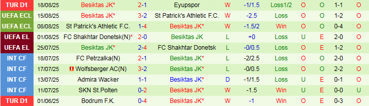 Nhận định Lausanne-Sport vs Besiktas 1h15 ngày 22/8: Khách nắm thế trận - Ảnh 3