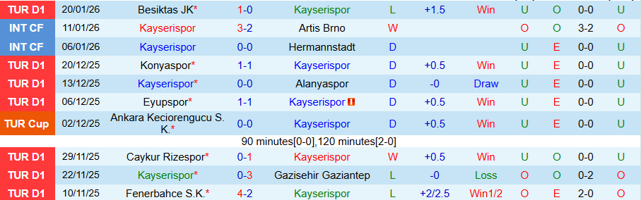 Nhận định Kayserispor vs Istanbul Basaksehir, 18h30 ngày 24/1: Bùng nổ bàn thắng - Ảnh 2