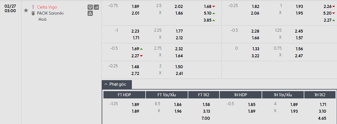 Nhật định phạt góc Celta Vigo vs PAOK, 0h45 ngày 27/02 - Ảnh 1