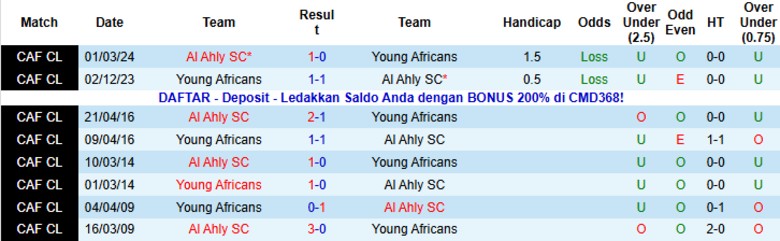 Nhận định Al Ahly vs Young Africans, 23h00 ngày 23/1: Chiến thắng vừa đủ - Ảnh 2