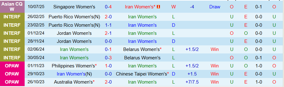 Nhận định, Soi kèo Nữ Iran vs Nữ Bhutan, 20h00 ngày 13/7: Không dễ khuất phục - Ảnh 2