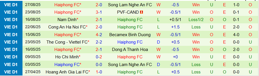 Nhận định, Soi kèo Công an Hà Nội vs Hải Phòng, 19h15 ngày 13/9: Tiếp đà bay cao - Ảnh 1