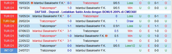 Nhận định Istanbul Basaksehir vs Trabzonspor 0h00 ngày 25/11: Thử thách khó khăn - Ảnh 4