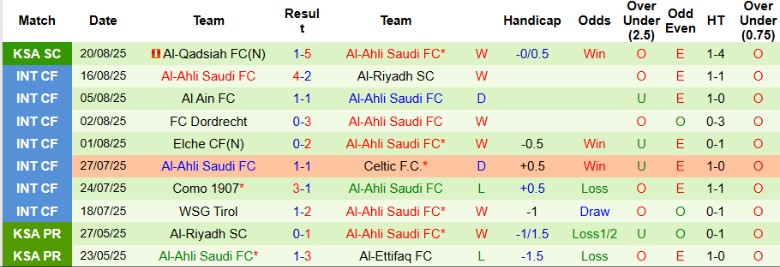 Nhận định, Soi kèo Al Nassr vs Al-Ahli Saudi, 19h00 ngày 23/8: Kịch tính lên cao - Ảnh 4