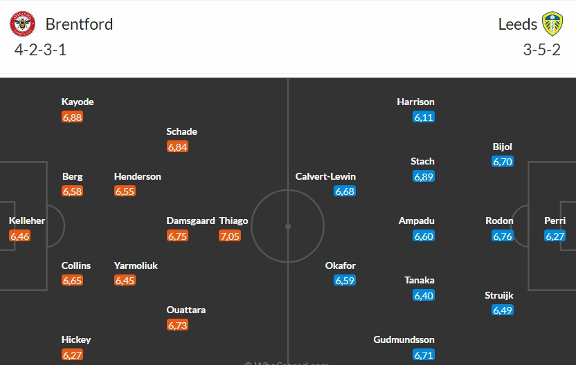 Nhật định phạt góc Brentford vs Leeds United, 23h30 ngày 14/12 - Ảnh 3