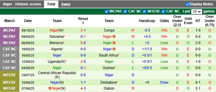 Nhận định Zambia vs Niger 20h00 ngày 12/10: Không được sảy chân - Ảnh 3