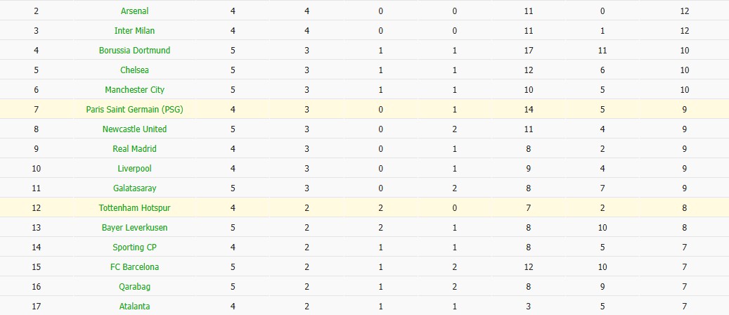 Nhật định phạt góc PSG vs Tottenham, 3h ngày 27/11 - Ảnh 7