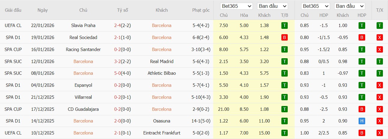 Nhật định phạt góc Barcelona vs Real Oviedo, 22h15 ngày 25/01 - Ảnh 4