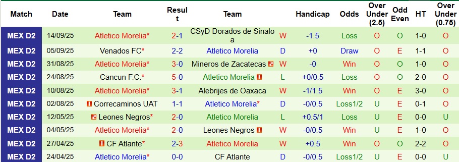 Nhận định Club Atletico La Paz vs Atletico Morelia 10h ngày 20/9: Tiếp đà trở lại - Ảnh 2