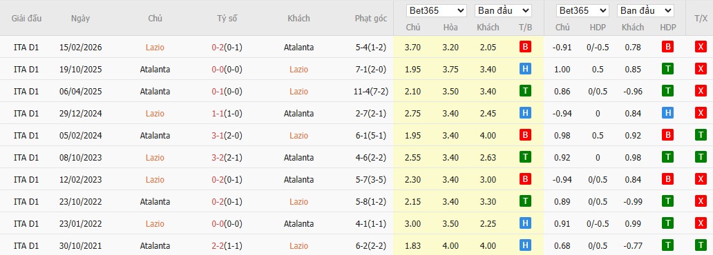 Nhật định phạt góc Lazio vs Atalanta, 3h ngày 05/03 - Ảnh 4