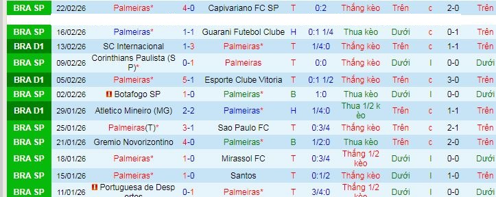 Nhận định Palmeiras vs Fluminense 7h30 ngày 26/2: Tận dụng địa lợi - Ảnh 5