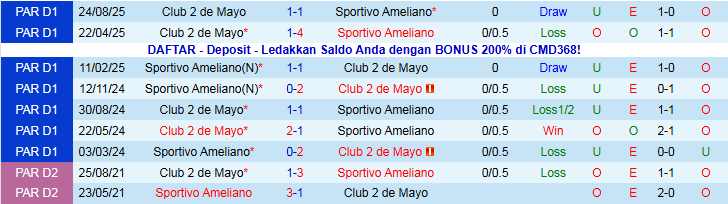 Nhận định Sportivo Ameliano vs Club 2 de Mayo 3h00 ngày 11/11: Tự tin trên sân khách - Ảnh 4