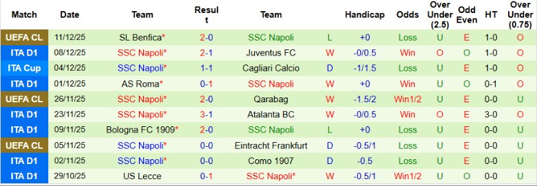Nhận định Udinese vs Napoli, 21h00 ngày 14/12: Đua tranh quyết liệt - Ảnh 5