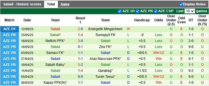 Nhận định Difai Agsu vs Sabail 19h00 ngày 18/9: Đối thủ lạ lẫm - Ảnh 2