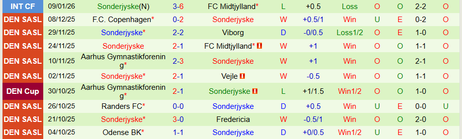 Nhận định Viktoria Plzen vs Sonderjyske, 21h00 ngày 14/1: Hòa là đẹp - Ảnh 1