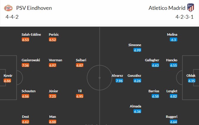 Nhật định phạt góc PSV Eindhoven vs Atletico Madrid, 3h ngày 10/12 - Ảnh 3