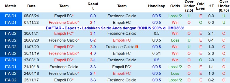 Nhận định Empoli vs Frosinone, 21h00 ngày 27/12: Duy trì vị thế - Ảnh 2