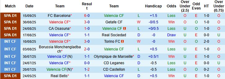 Nhận định Valencia vs Bilbao 02h00 ngày 21/09: Khách lấn chủ - Ảnh 3