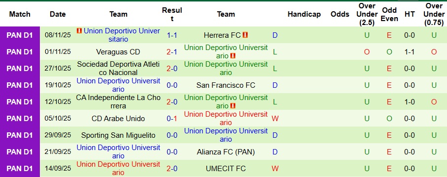 Nhận định Alianza FC vs Union Deportivo Universitario 8h ngày 13/11: Ưu thế địa lợi - Ảnh 2