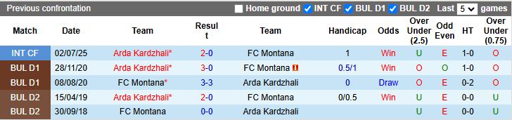 Nhận định Montana vs Arda Kardzhali 19h00 ngày 24/10: Kẻ tám lạng người nửa cân - Ảnh 1