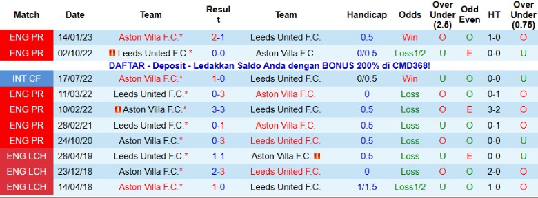 Nhận định Leeds United vs Aston Villa, 21h00 ngày 23/11: Chủ nhà lâm nguy - Ảnh 2
