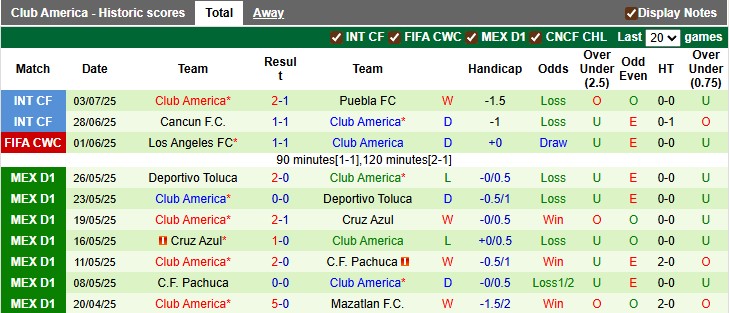 Nhận định, Soi kèo Juarez vs Club America 10h ngày 12/7: Vị khách khó chiều - Ảnh 2